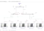 power and solar system studies using etap software